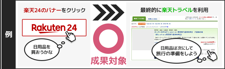 楽天アフィリエイト スマホからアフィリエイトレポートを確認する